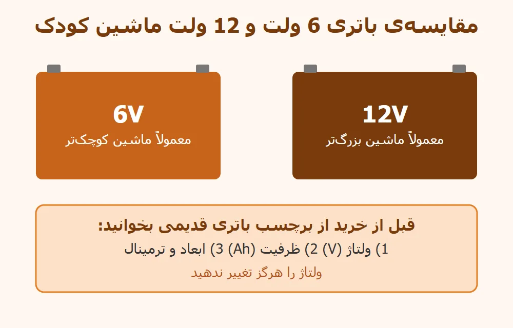 مقایسهی باتری ماشین شارژی کودک 6 ولت و 12 ولت و محل برچسب ولتاژ و آمپر