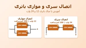 اتصال سری و موازی باتری سیلد اسید 12 ولت؛ آموزش تصویری