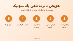 تعویض باتری تلفن پاناسونیک در 5 مرحله؛ اینفوگرافیک مراحل