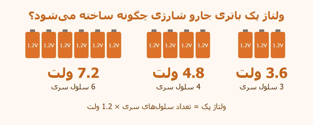 ولتاژ پک باتری جارو شارژی با 3، 4 و 6 سلول 1.2 ولتی